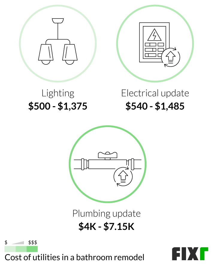 Cost of lighting, electrical, and plumbing update for a bathroom remodel Cost of lighting, electrical, and plumbing update for a bathroom remodel