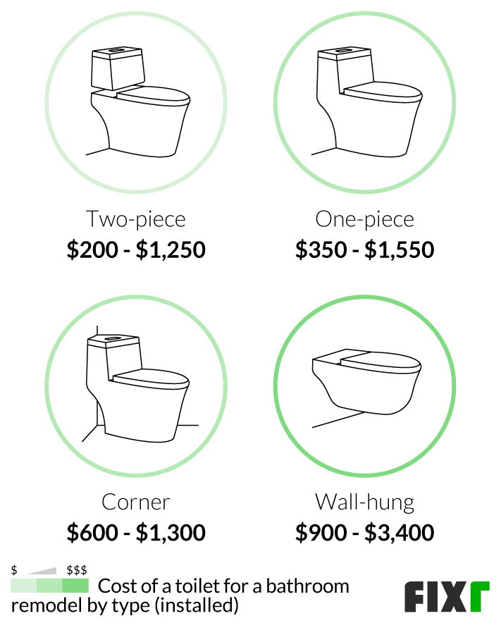 Cost to remodel a two-piece, one-piece, corner, and wall hung toilet Cost to remodel a two-piece, one-piece, corner, and wall hung toilet