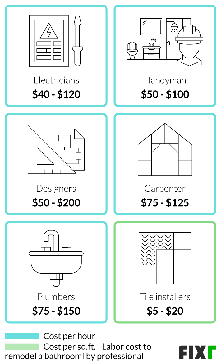 Labor cost of electricians, handymen, designers, carpenters, plumbers, and tile installers to remodel a bathroom Labor cost of electricians, handymen, designers, carpenters, plumbers, and tile installers to remodel a bathroom