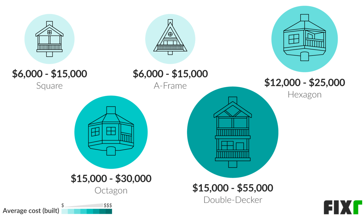 Cost To Build A Treehouse Treehouse Prices