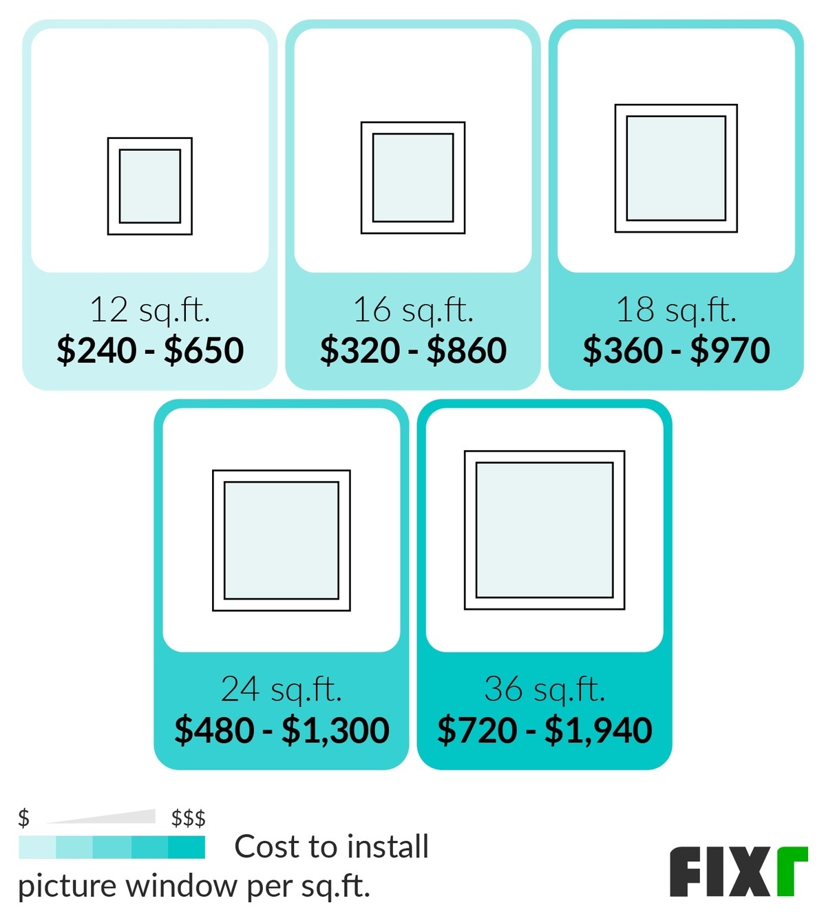 Cost to Install a 12, 16, 18, 24, and 36 Sq.Ft. Picture Window