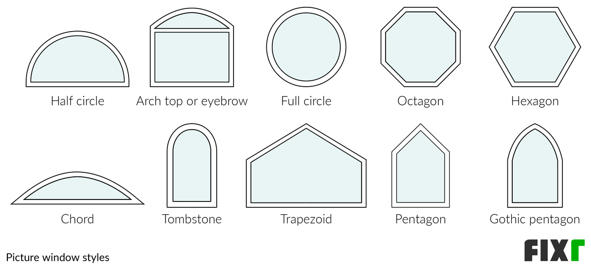 Picture Window Styles: Half Circle, Arch Top, Full Circle, Octagon, Hexagon, Chord, Tombstone...