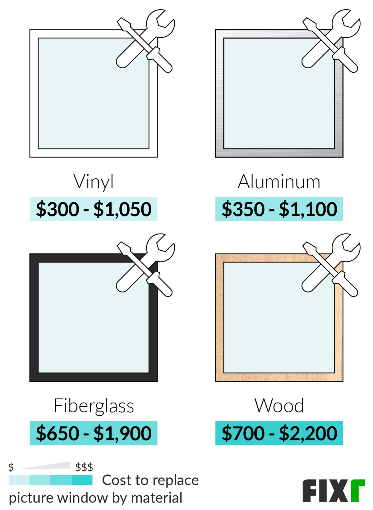 Cost to Replace a Vinyl, Aluminum, Fiberglass, and Wood Picture Window