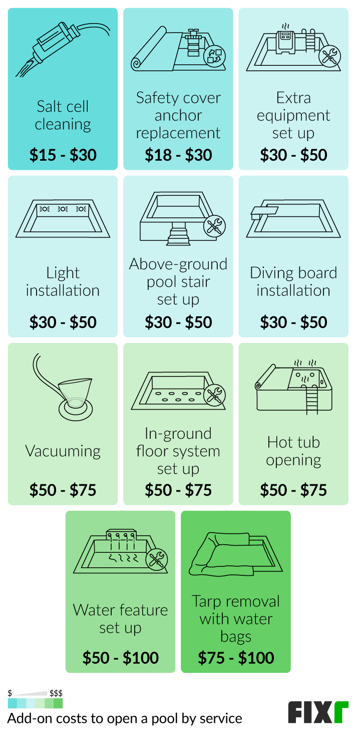 Add-on costs to open a pool: vacuuming, salt cell cleaning, light installation, hot tub opening…