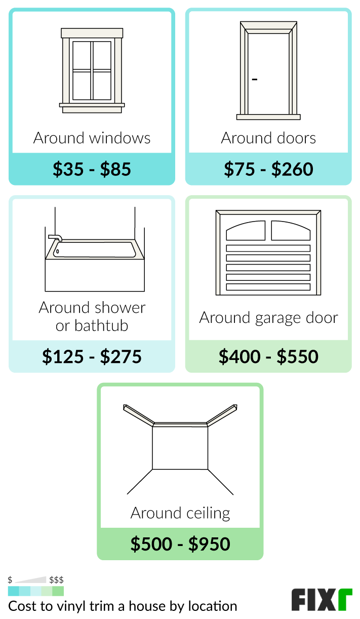 Cost to Install Vinyl Trim Around Windows, Doors, Shower or Bathtub, Garage Door, and Ceiling Cost to Install Vinyl Trim Around Windows, Doors, Shower or Bathtub, Garage Door, and Ceiling