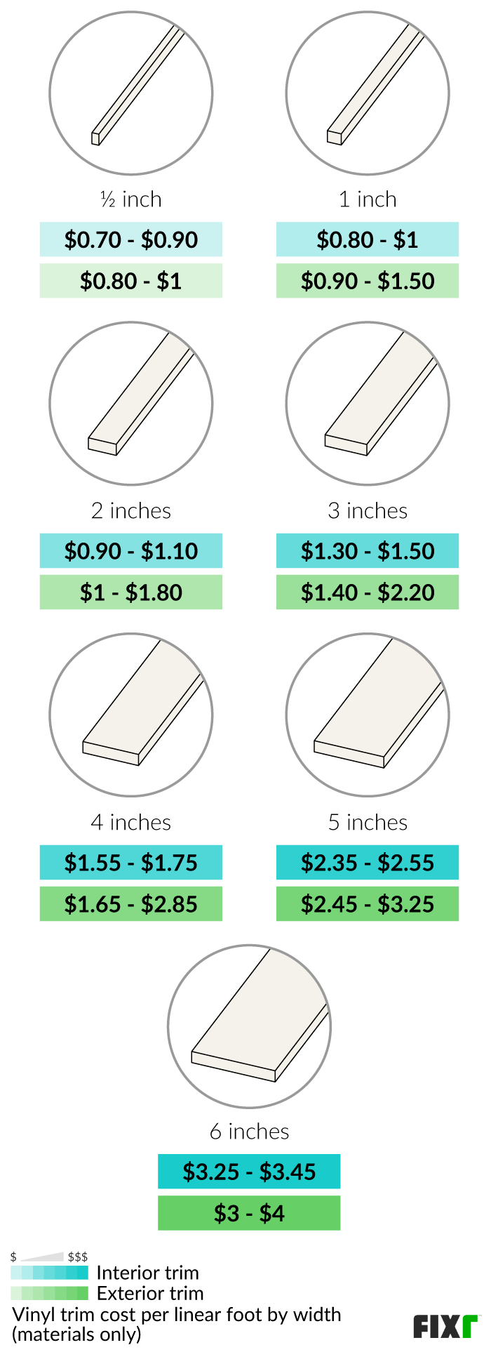 Cost per Linear Foot of a 1/2, 1, 2, 3, 4, 5, and 6-Inch Interior and Exterior Vinyl Trim Cost per Linear Foot of a 1/2, 1, 2, 3, 4, 5, and 6-Inch Interior and Exterior Vinyl Trim