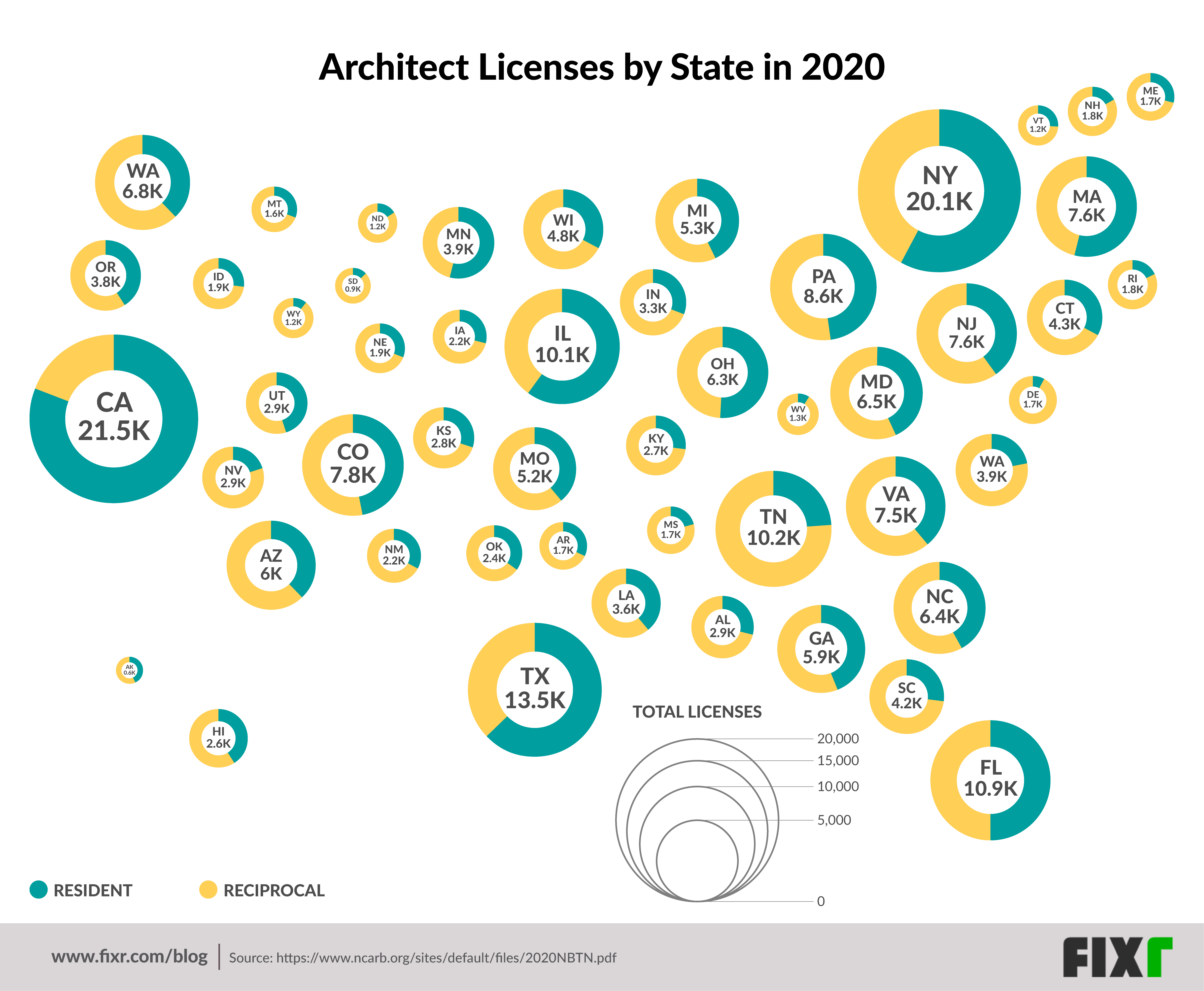 architect licenses by state in 2020
