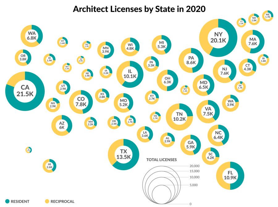 Mapping the State of Architect Licensure 2020