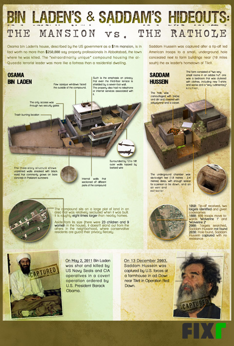 Bin Laden's and Saddam's Hideouts