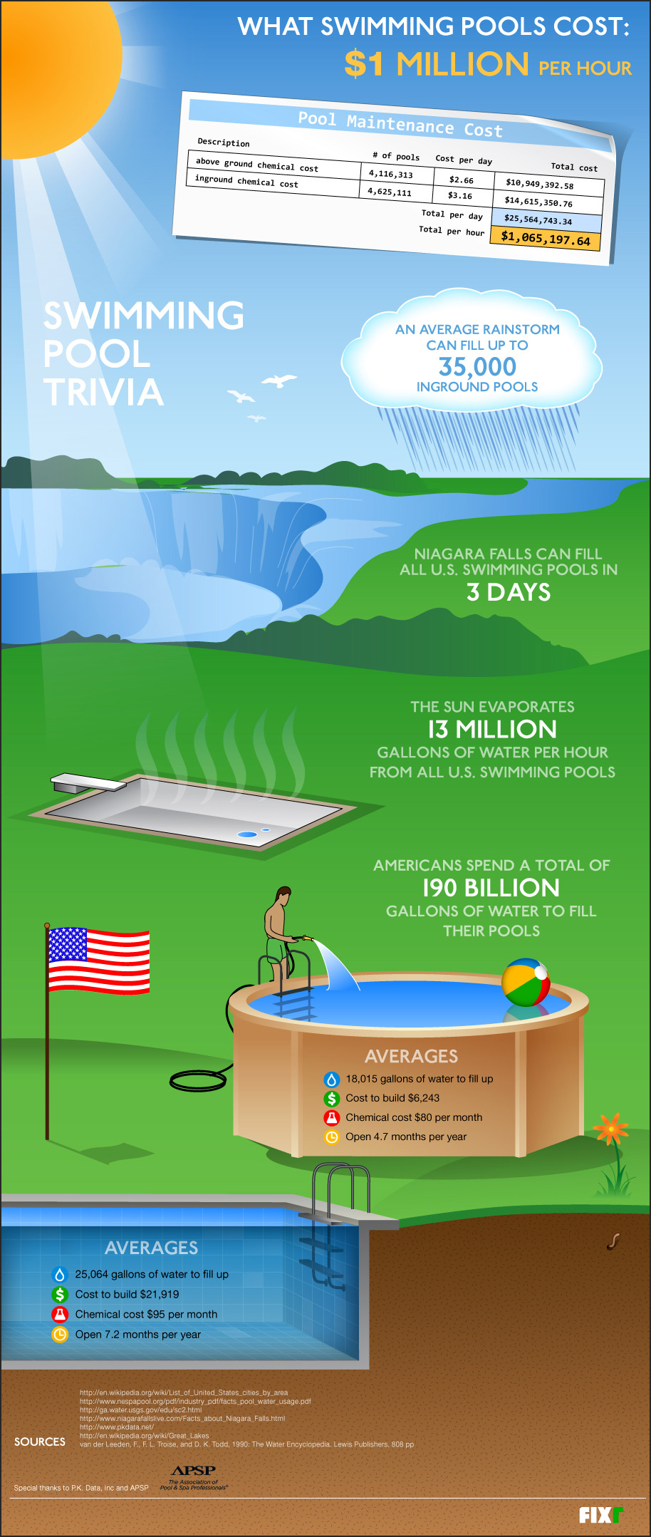 Swimming pool trivia infographic cost