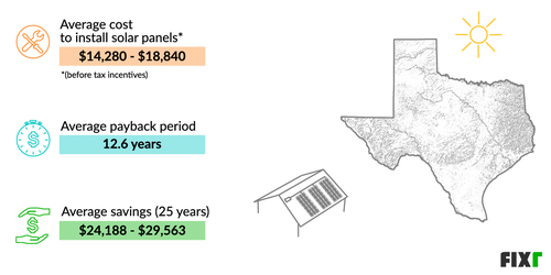 is-solar-worth-it-in-texas