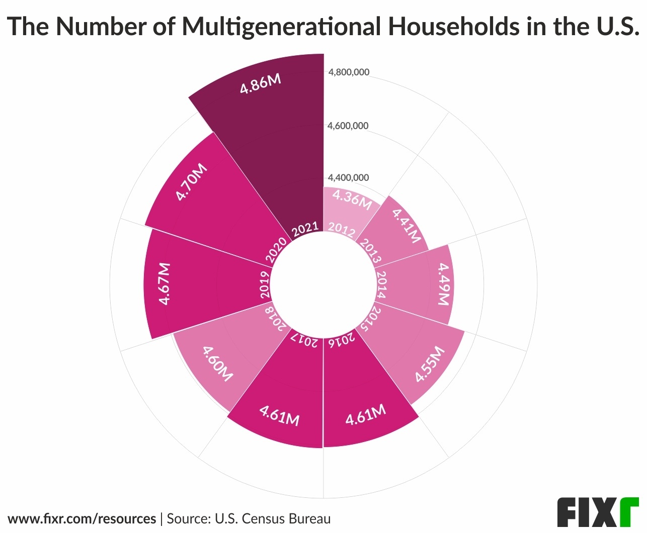 universal-design-features-for-multigenerational-homes