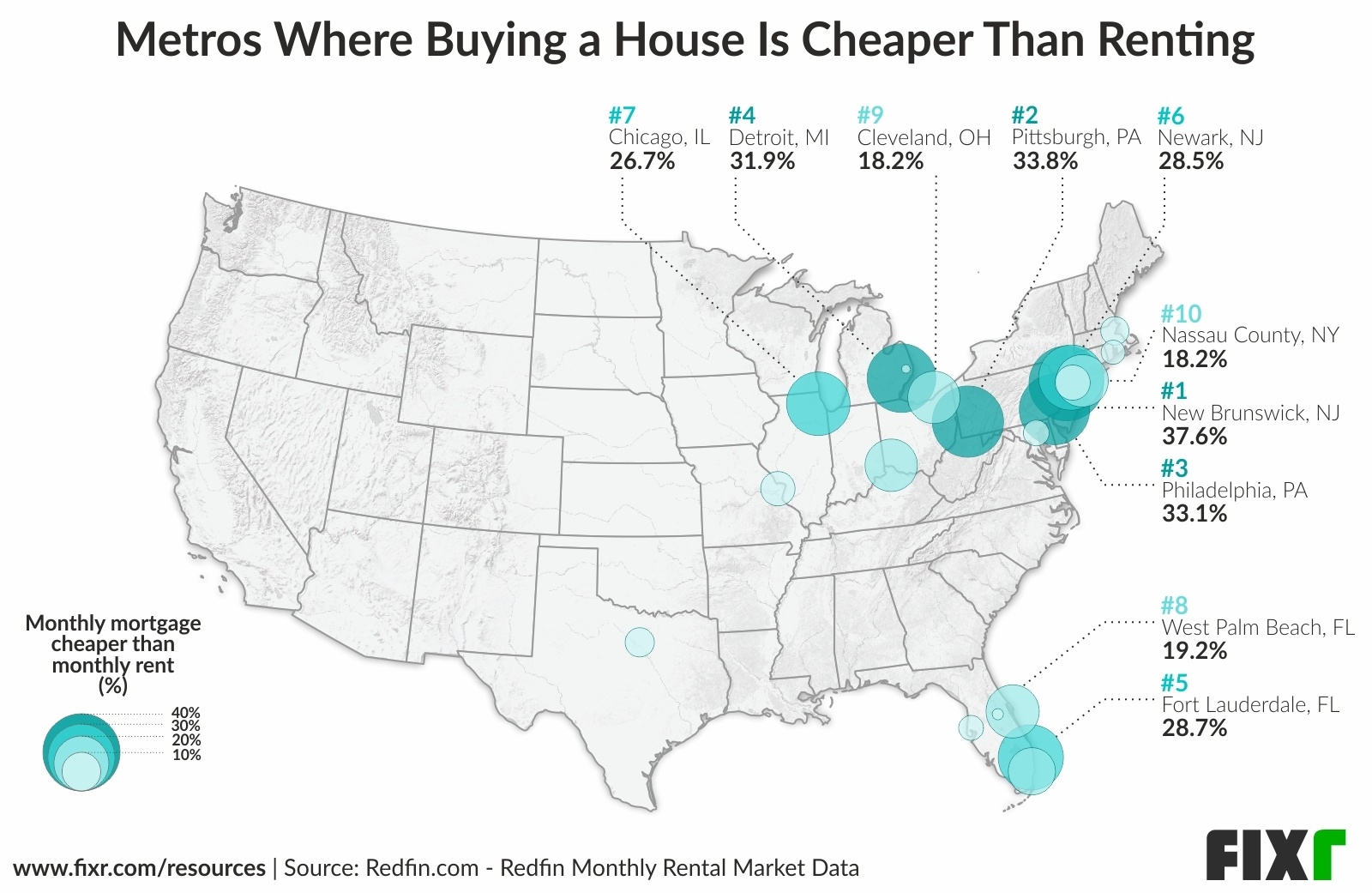 where-in-the-u-s-is-it-cheaper-to-rent-vs-buy-a-home