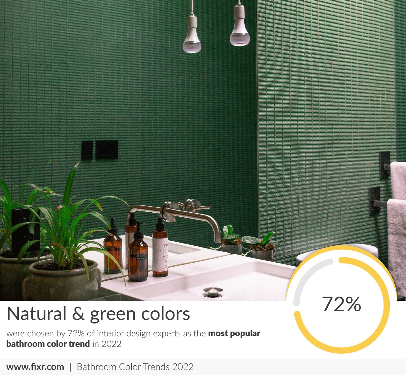 colors for bathrooms 2022