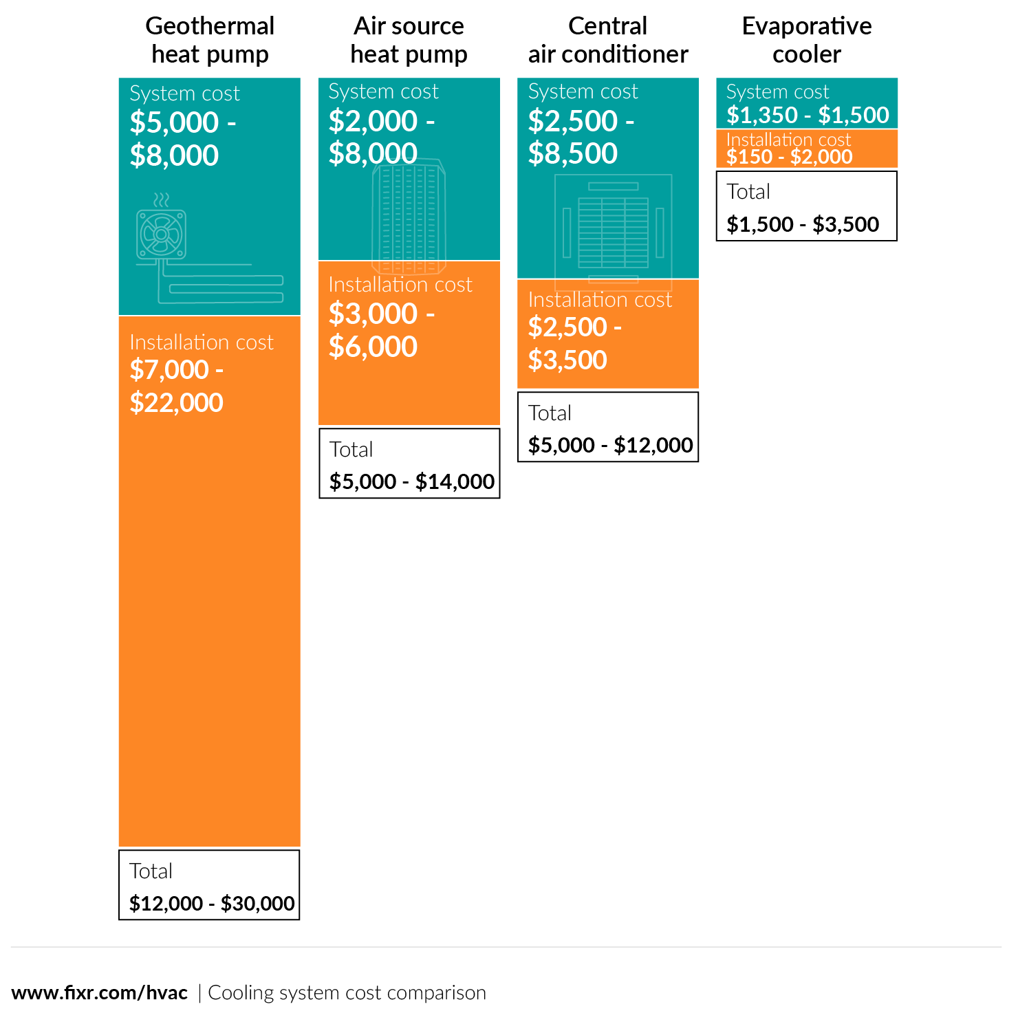 Essential Guide to HVAC
