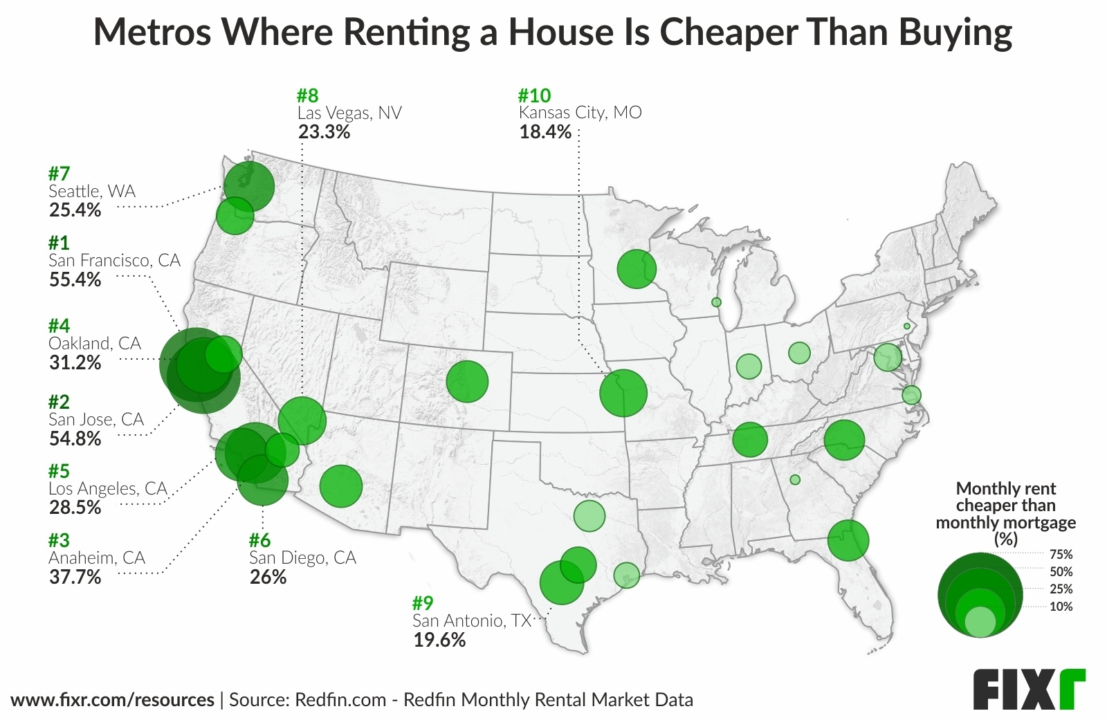 Where In The U S Is It Cheaper To Rent Vs Buy A Home 