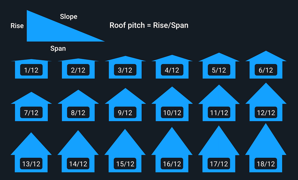 roof-pitch-angles-how-to-calculate-your-roof-pitch