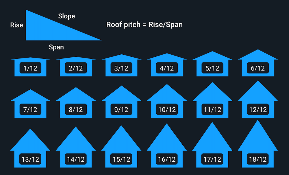 Roof Pitch Diagram