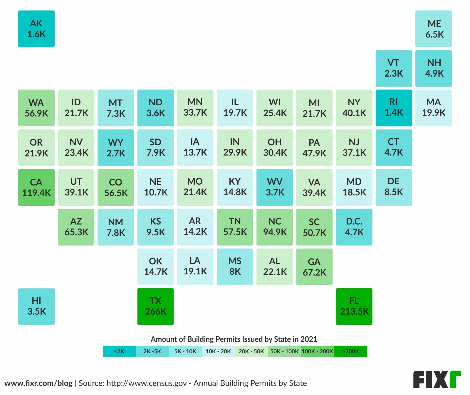 2021-residential-building-permits-by-state