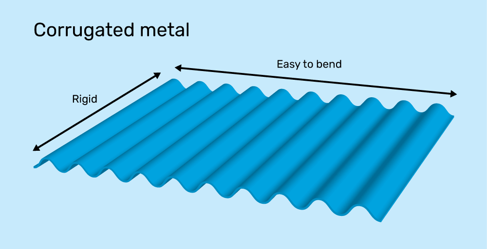 Corrugated Metal Roofing: Everything You Need To Know Before Buying