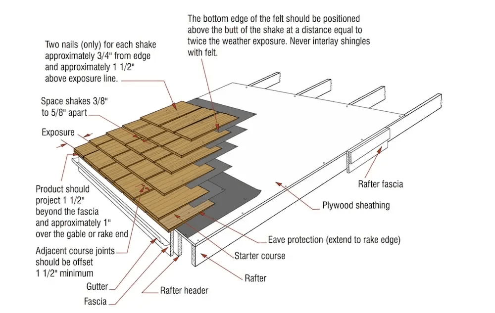 Wooden Shingles vs. Wooden Shakes - Which is Better?