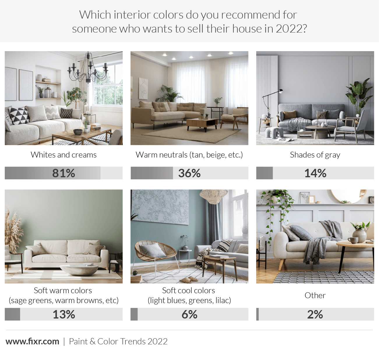 Paint & Color Trends 2022