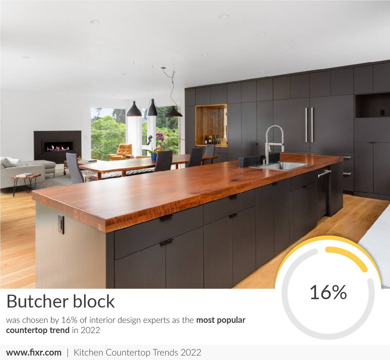 The Biggest Kitchen Countertop Trends in 2022