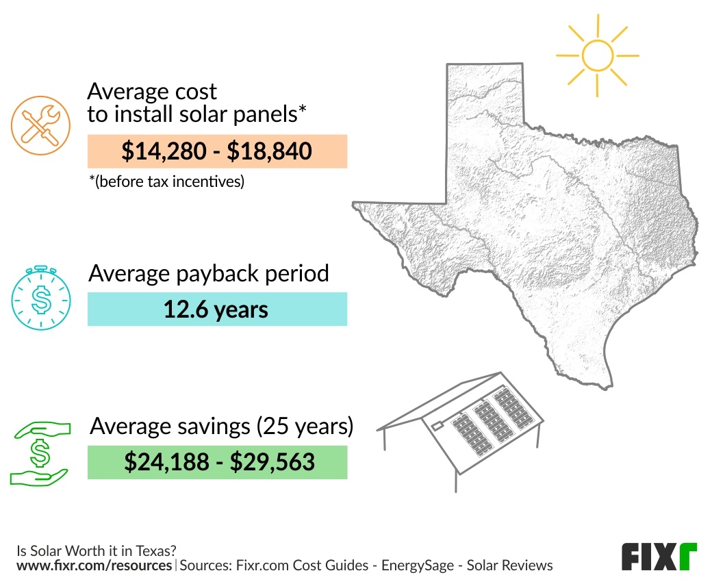 is-solar-worth-it-in-texas