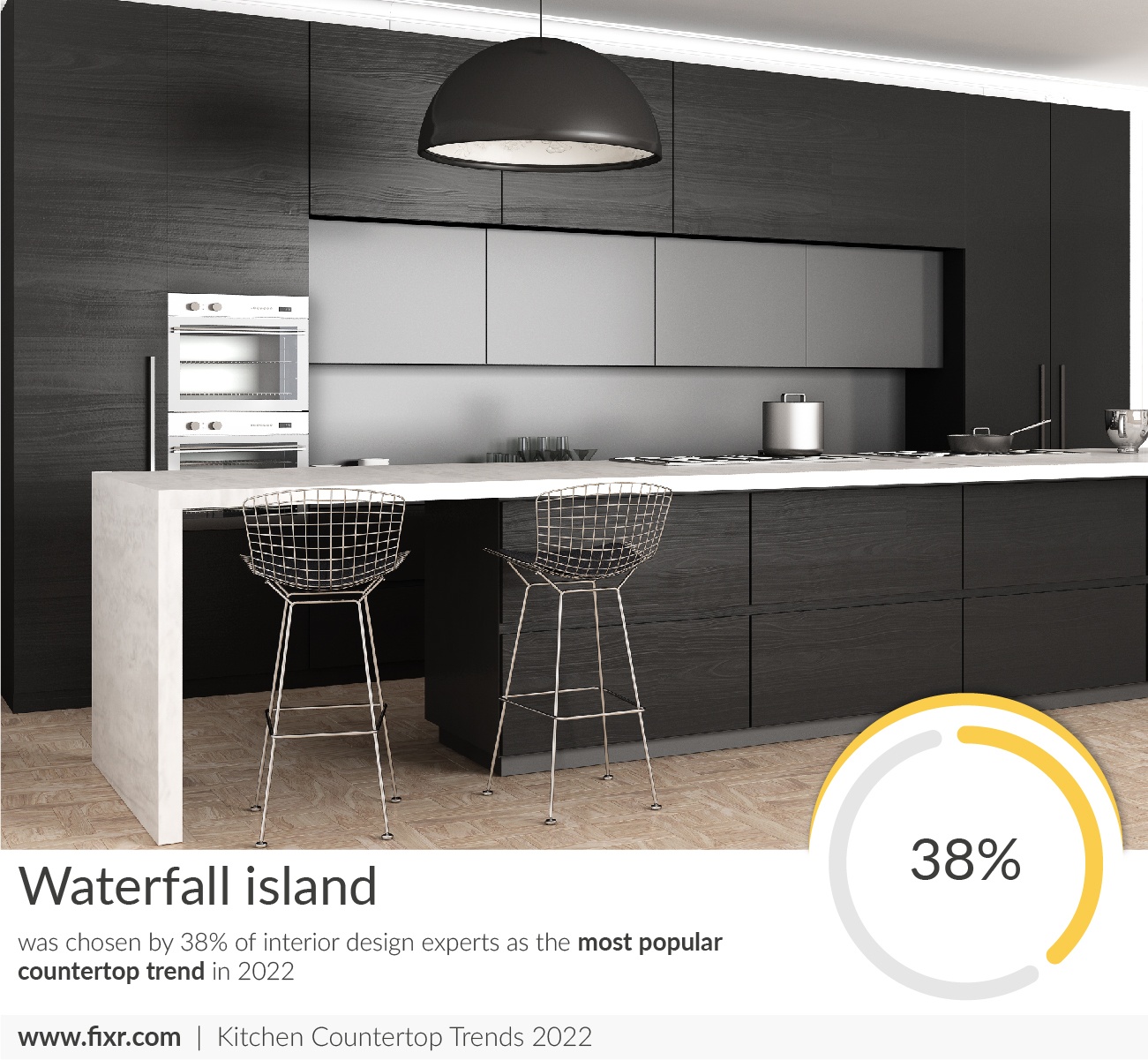 The Biggest Kitchen Countertop Trends in 2022