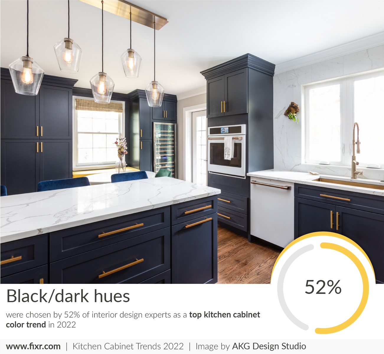 Top 18 Kitchen Cabinet Color Trends in 18