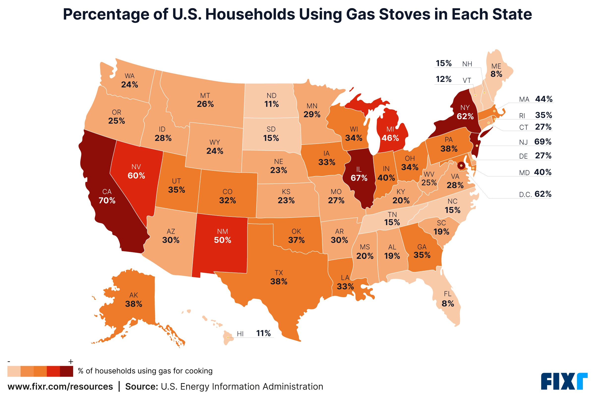 Costs and Benefits of Gas Stove Alternatives