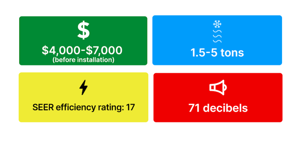 Lennox Air Conditioner Cost Guide