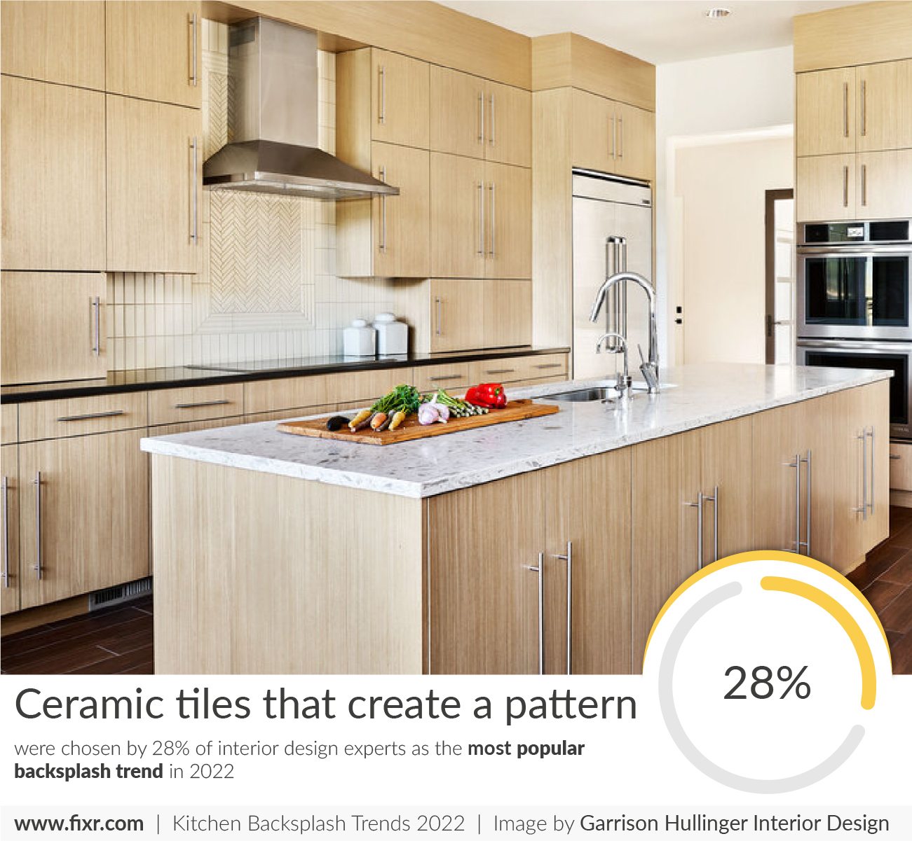 Top 5 Kitchen Backsplash Trends You'll See in 2022