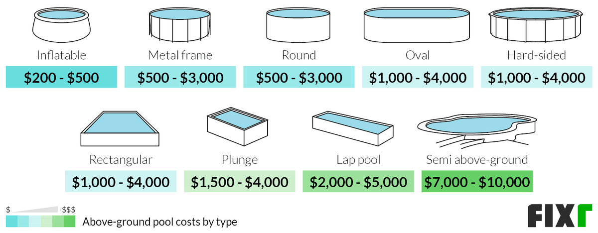 cost above ground pool installed