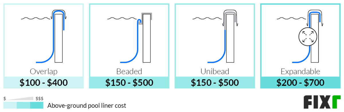 average pool liner cost