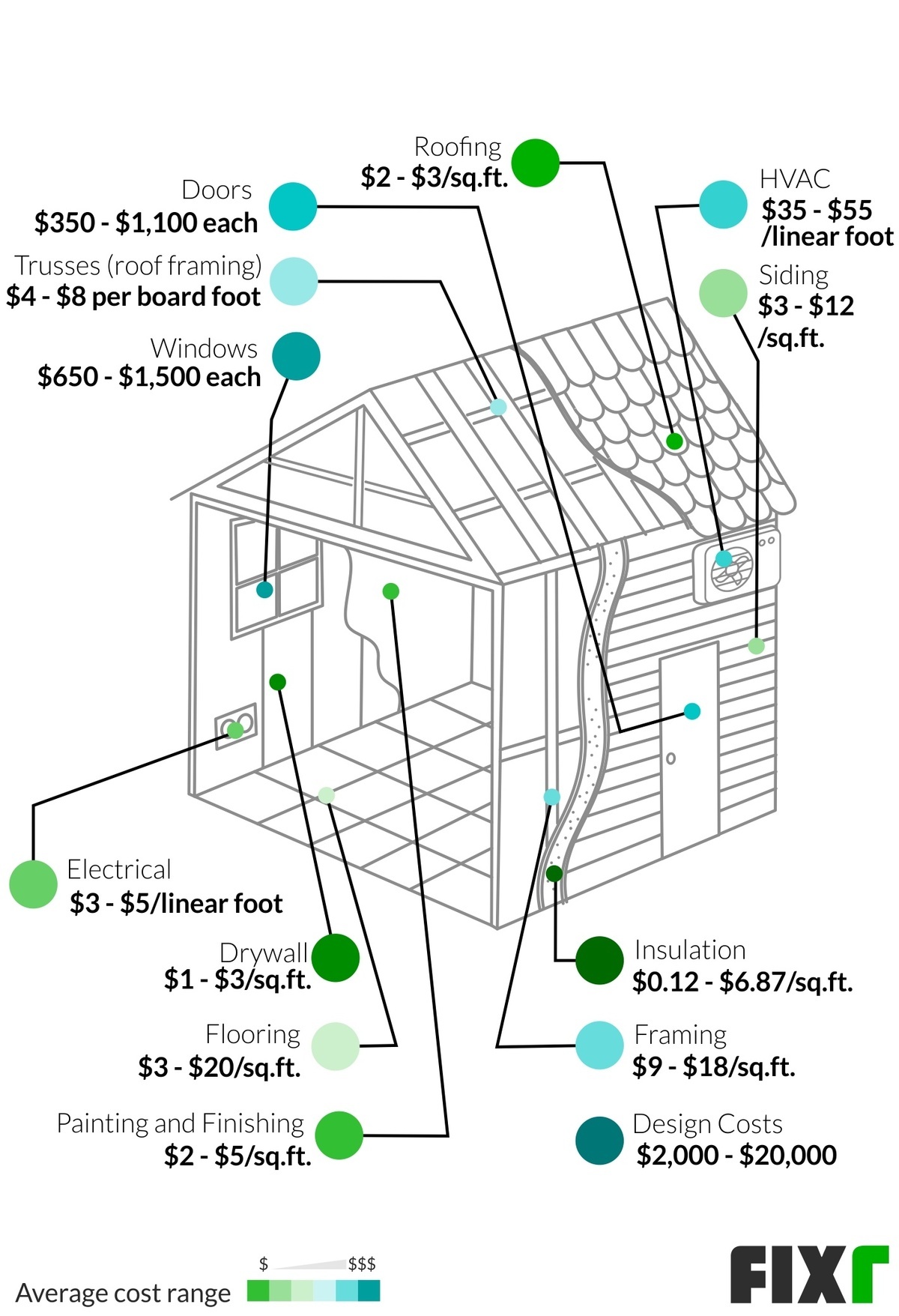 2021 House Addition Cost To Add Room, Average Cost Of Adding A Bedroom And Bathroom To House