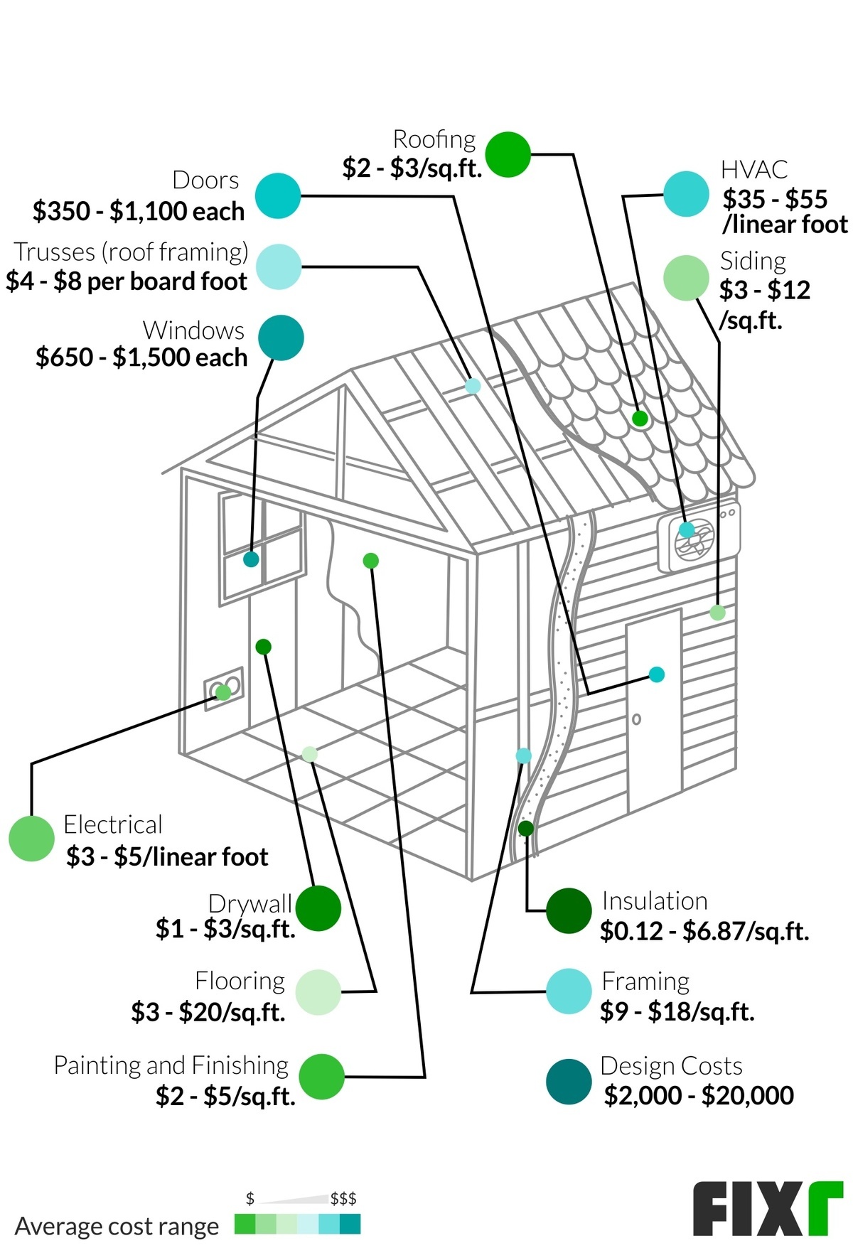 Popular Average Cost Of Home Addition Per Square Foot In Michigan With 