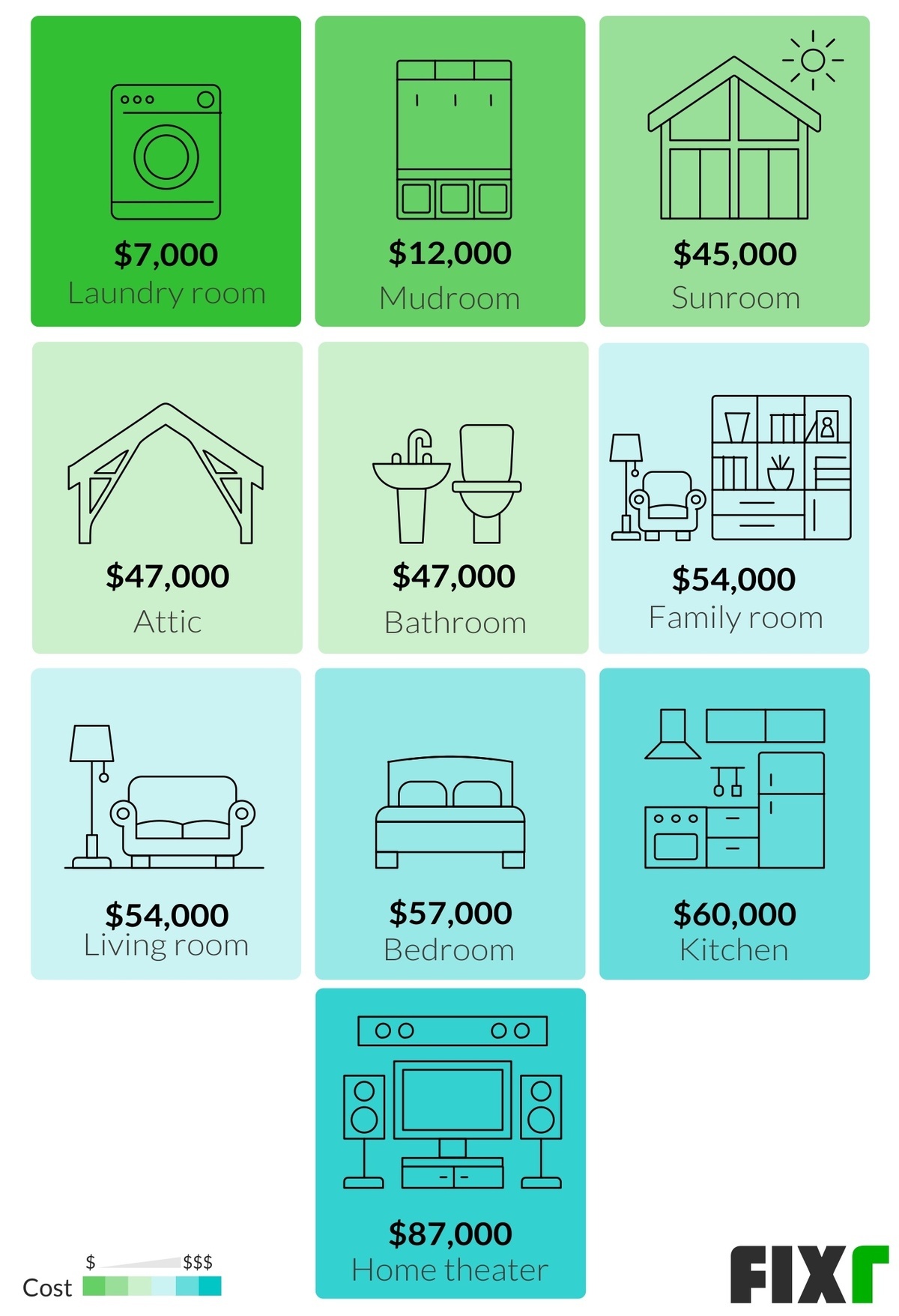 cost-of-building-an-addition-to-a-home-unique-and-different-wedding-ideas