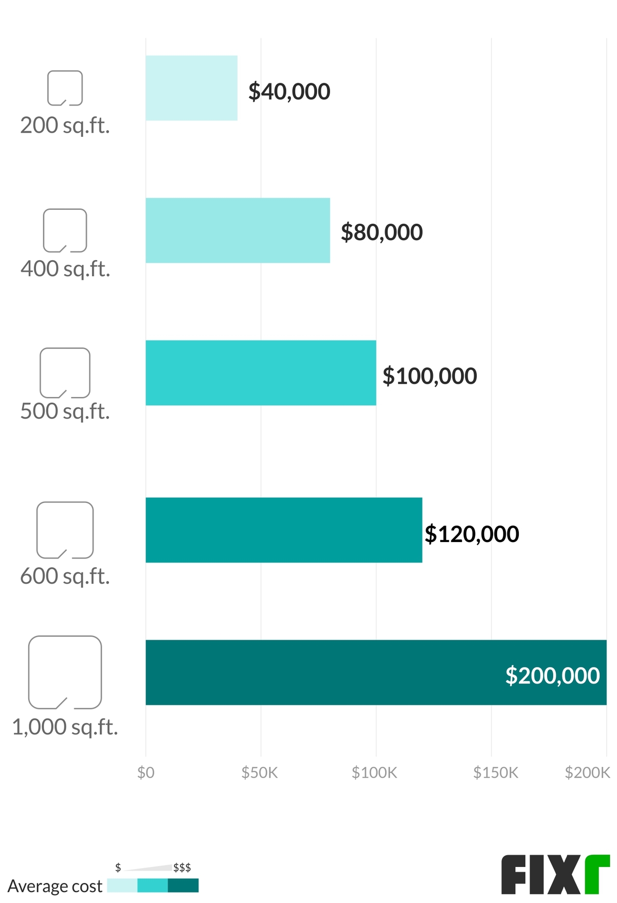 House Addition Cost Cost To Add Room