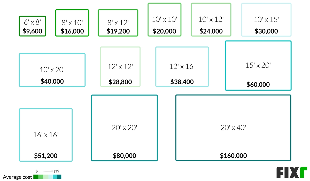 House Addition Cost Cost To Add Room