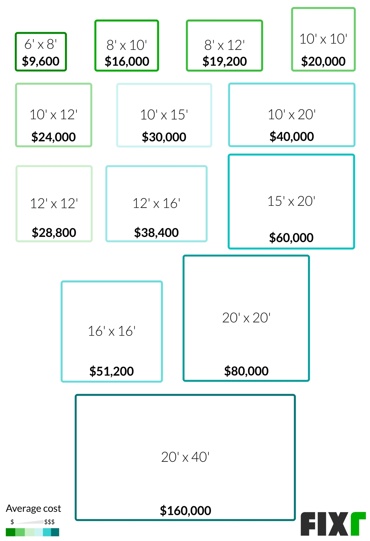 House Addition Cost Cost To Add Room