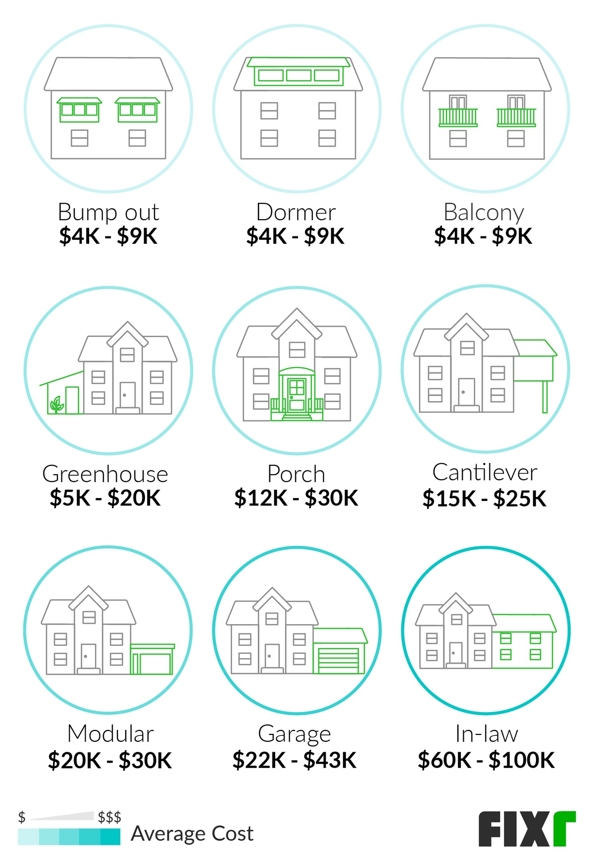 Cost to Add Bump Out, Dormer, Balcony, Greenhouse, Porch, Cantilever, Modular...