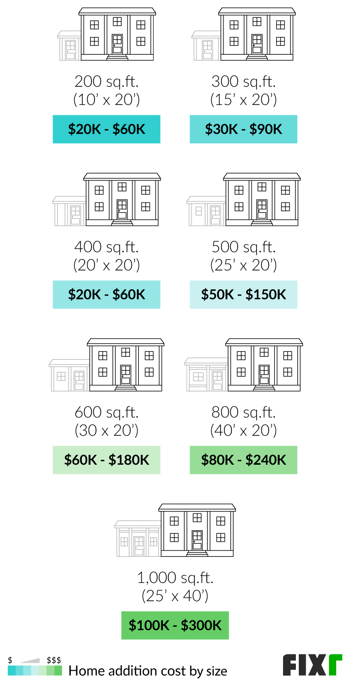 23 House Addition Cost Cost To Add Room