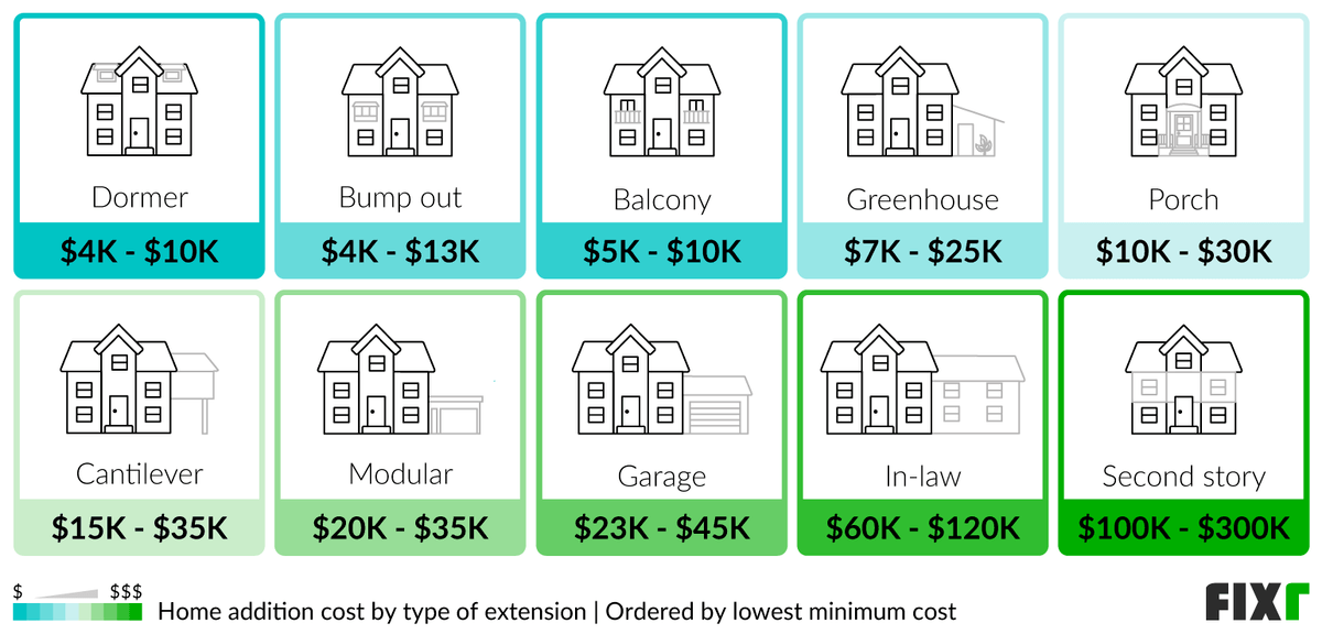 2023-house-addition-cost-cost-to-add-room