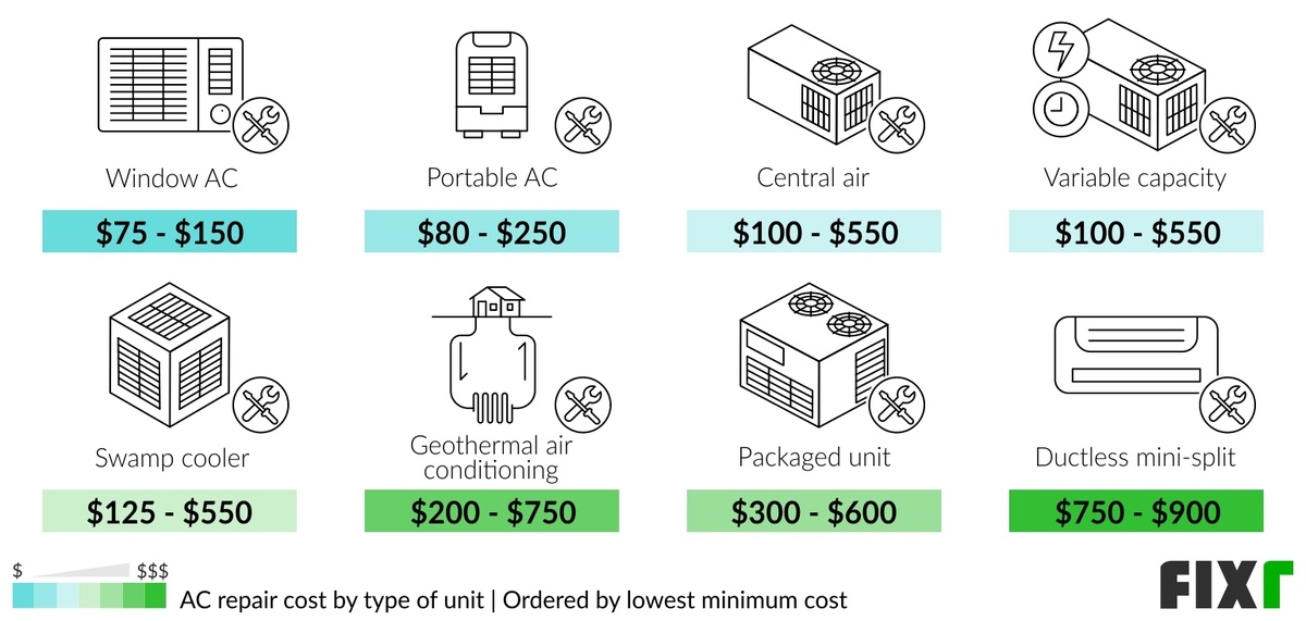 Average Cost Of Replacing Heating And Air Conditioning System