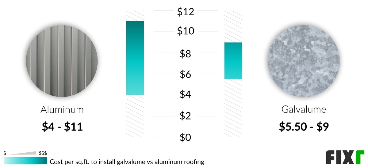 Aluminum Roofing Cost Guide (2026 Update)