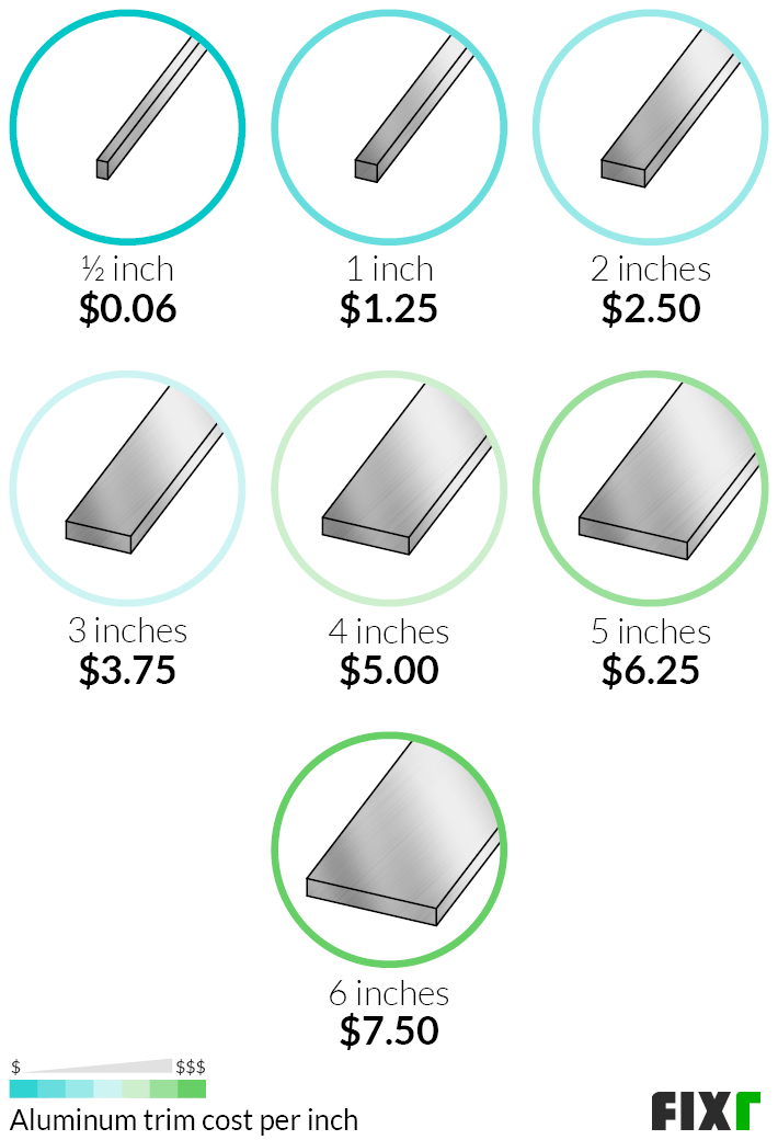 How Much Does It Cost To Replace Exterior Trim at Donald Albright blog