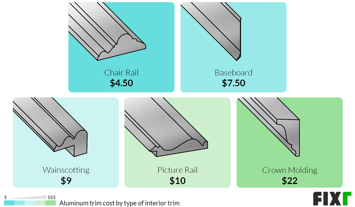 Cost To Install Aluminum Trim Aluminum Trim Cost