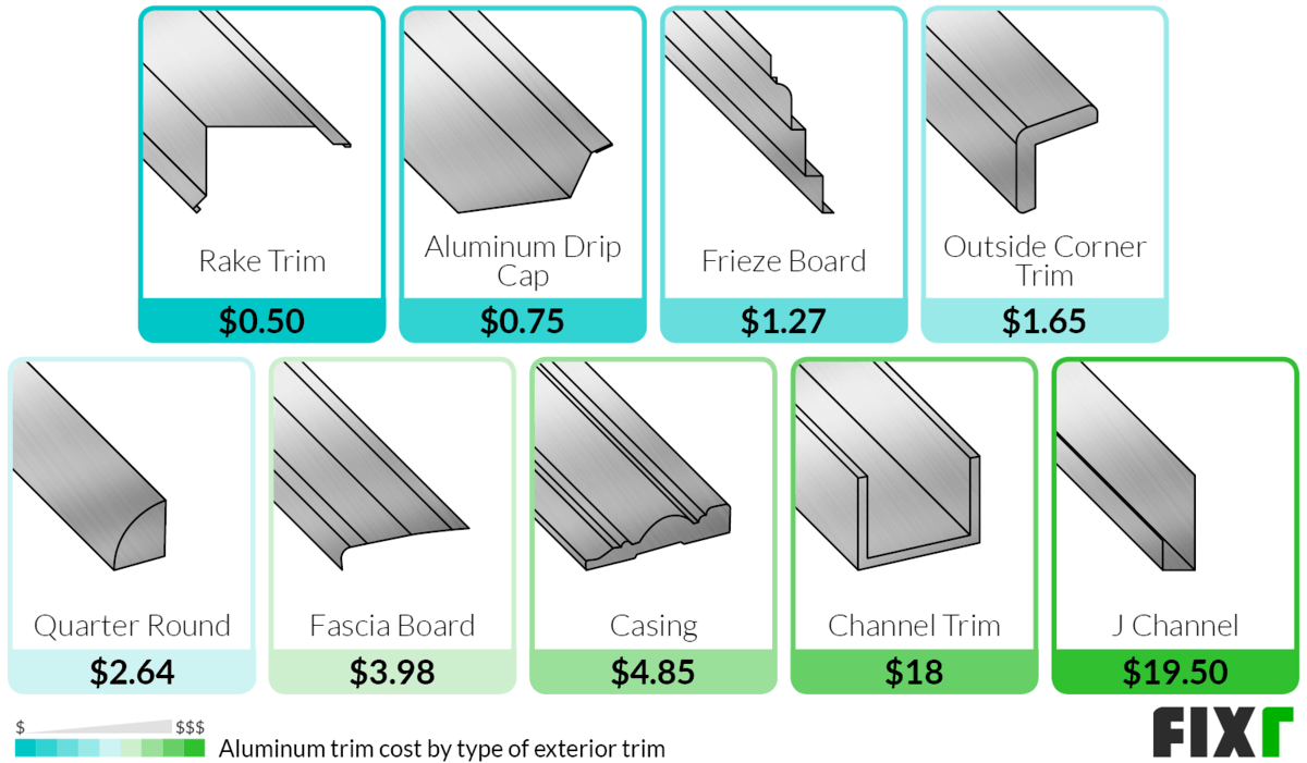 Cost To Install Aluminum Trim Aluminum Trim Cost