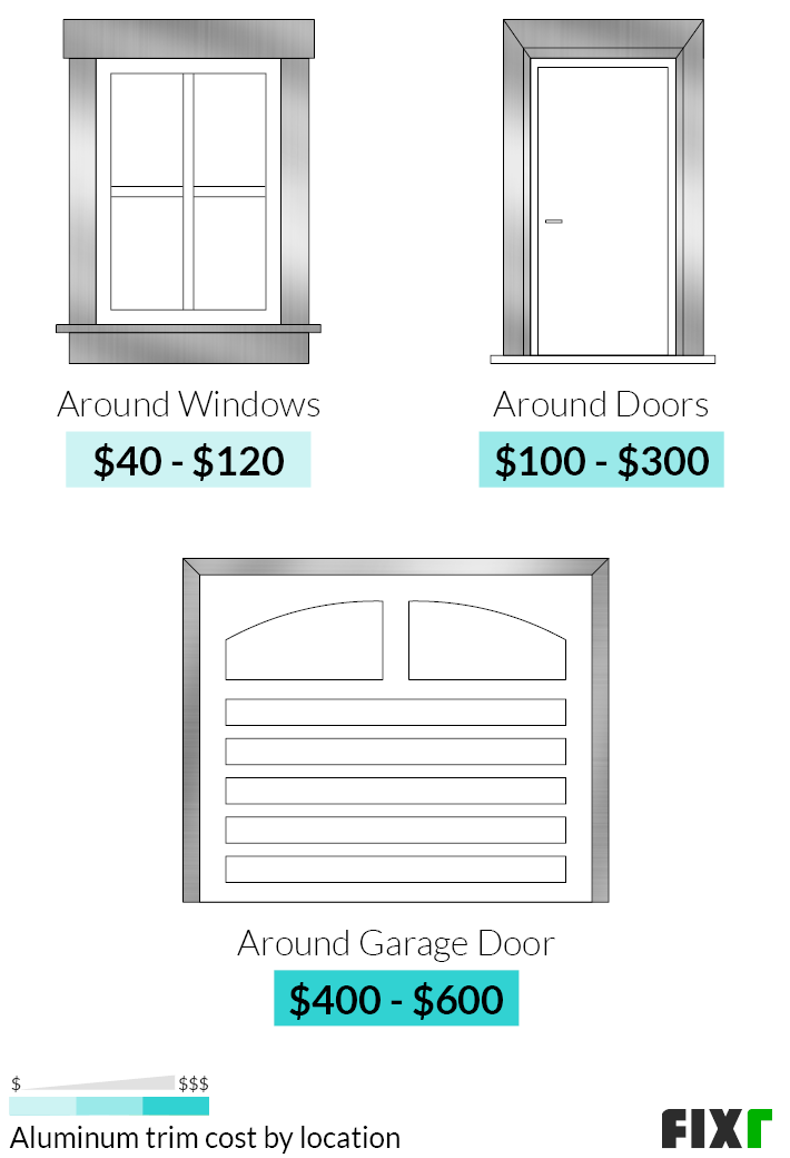 Cost To Install Aluminum Trim Aluminum Trim Cost